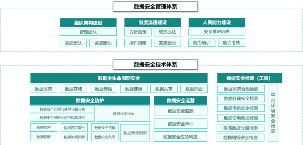 360°全景等功能關閉只是開始？汽車數據安全戰爭即將爆發