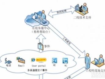 深圳IT外包上門服務 一站式解決企業網絡與設備維護難題