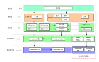 蜂巢蝶變 網(wǎng)易云計(jì)算基礎(chǔ)服務(wù)計(jì)費(fèi)系統(tǒng)架構(gòu)升級(jí)之路與深圳計(jì)算機(jī)系統(tǒng)服務(wù)的協(xié)同發(fā)展